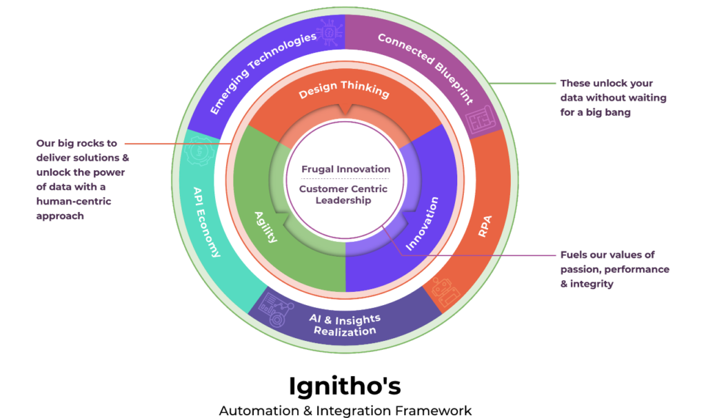 API Integration Services