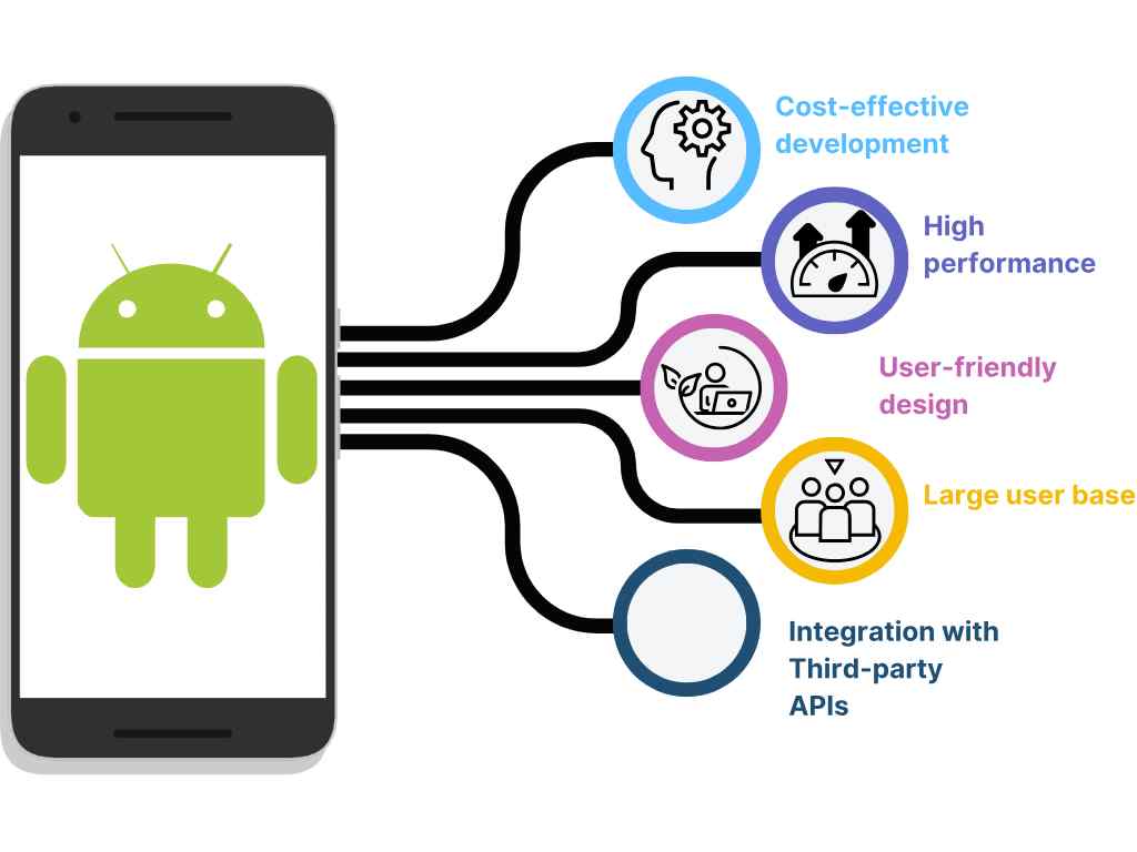 Android Application Development