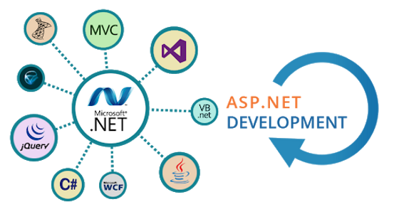 ASP.Net Development