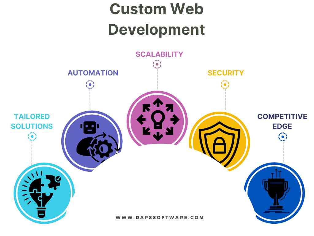 custom-web-development