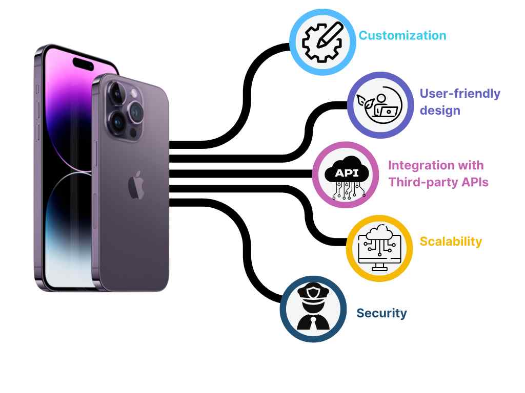 Ios Application Development